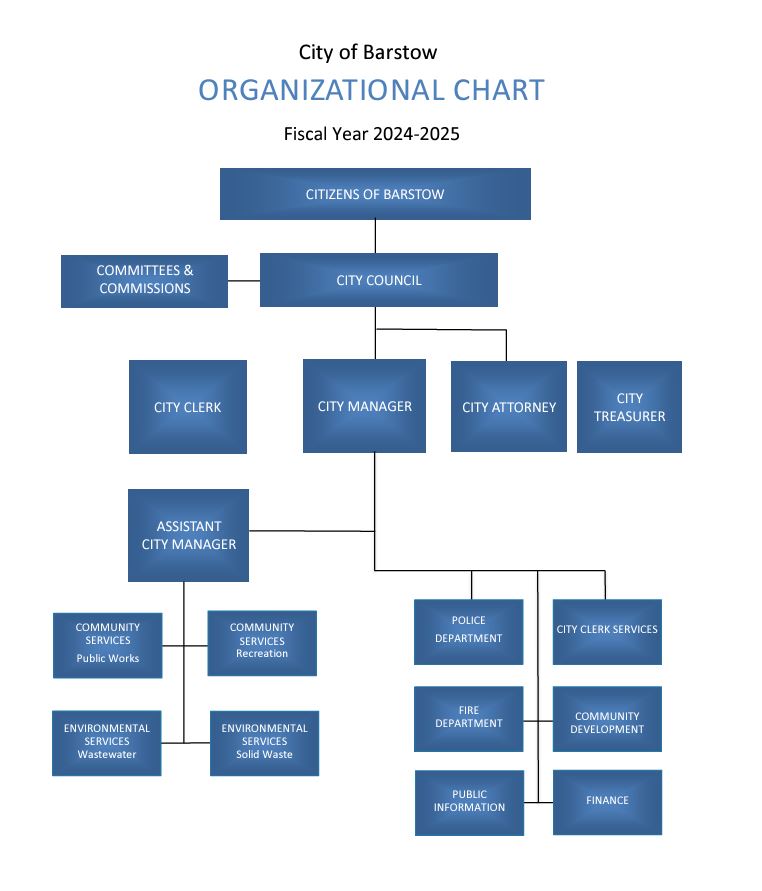 FY 24-25 Org Chart
